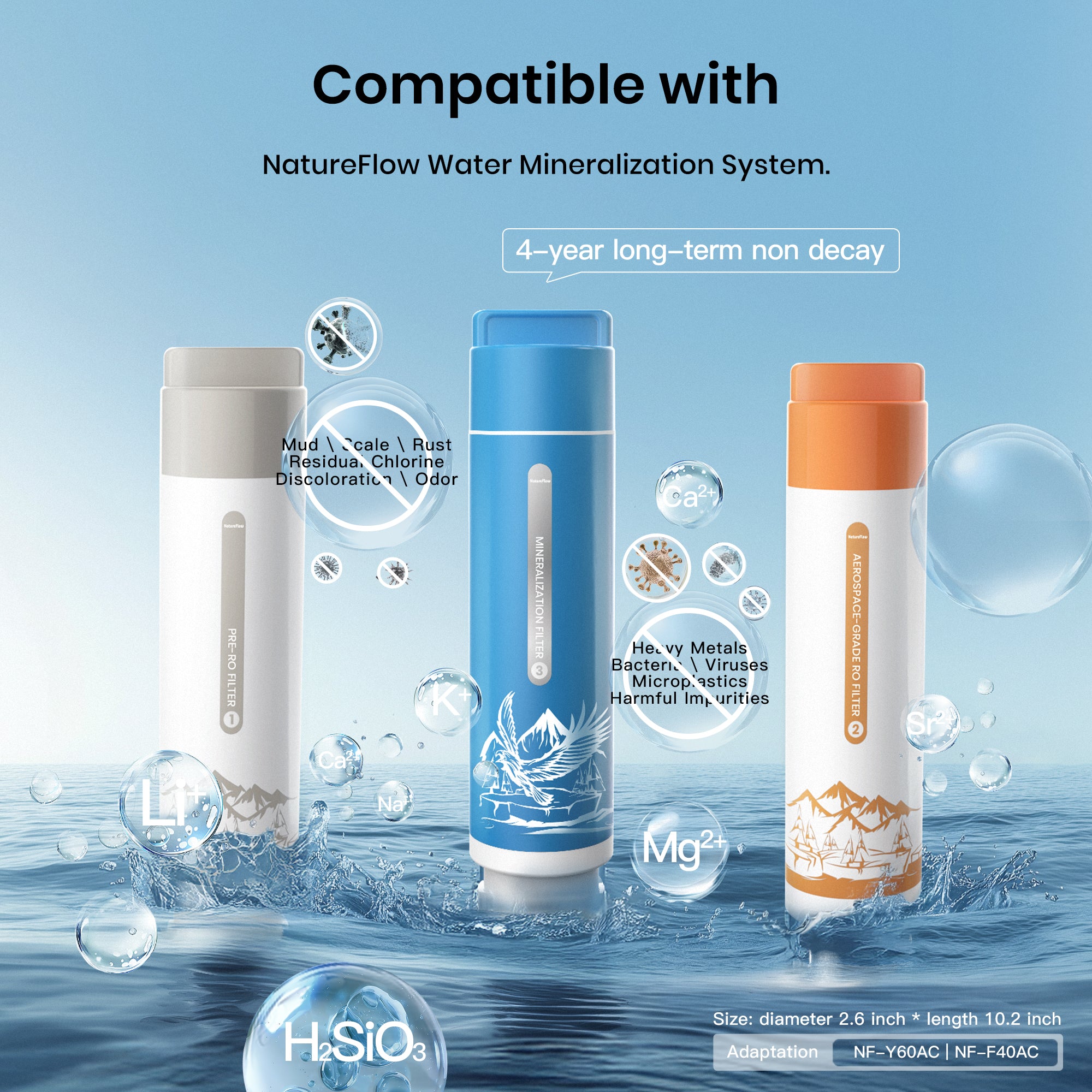 F4 Filter | F4 & F4 Ⅱ