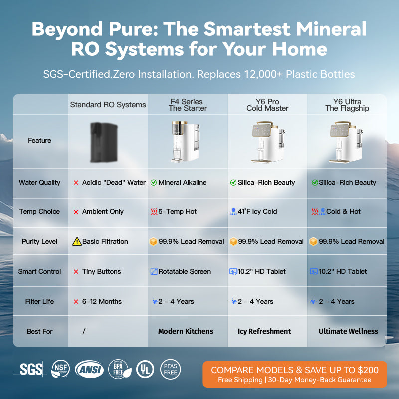 F4|99% Lead Removal|Alkaline Mineral RO System