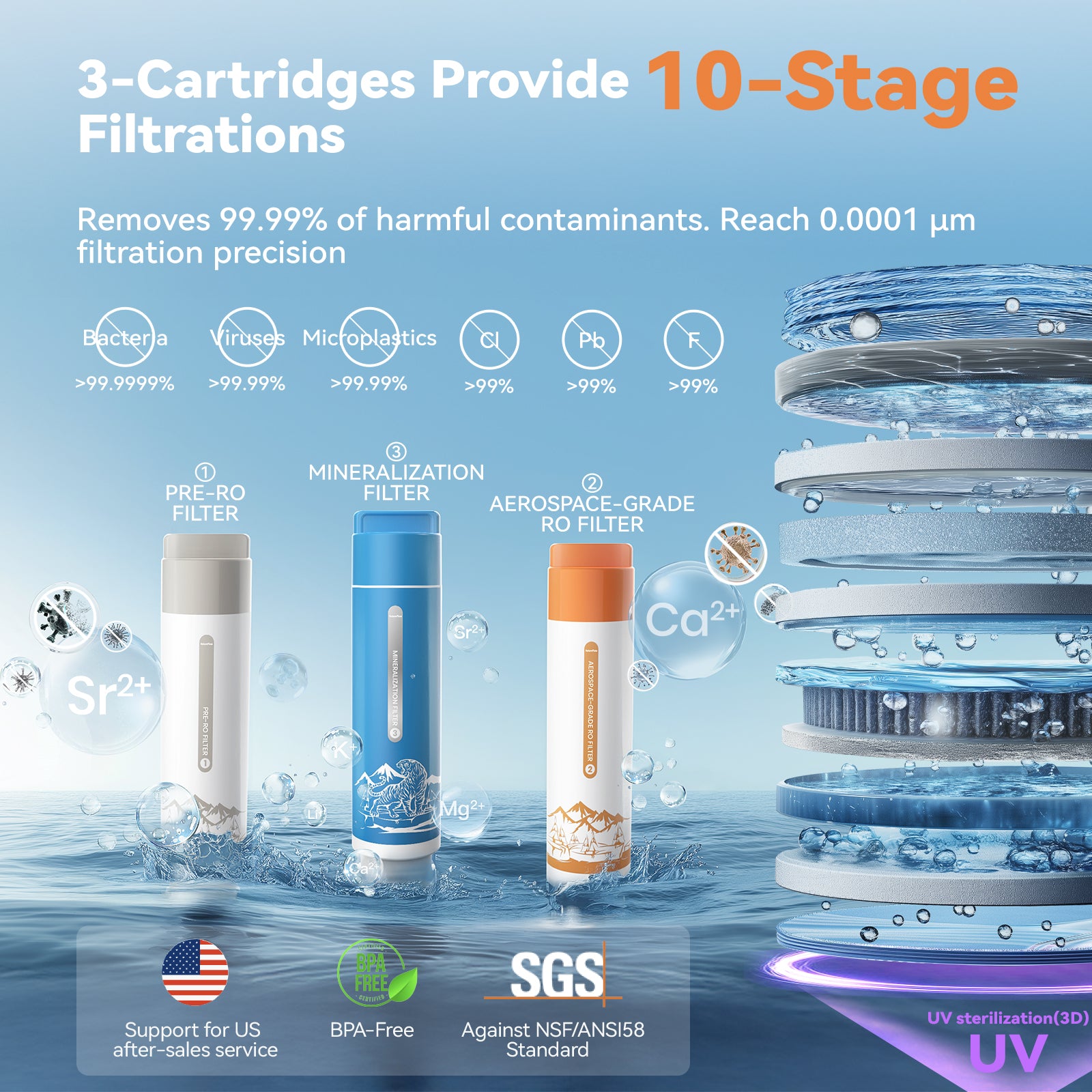 F4 Ⅱ |99% Lead Removal|Alkaline Mineral RO System
