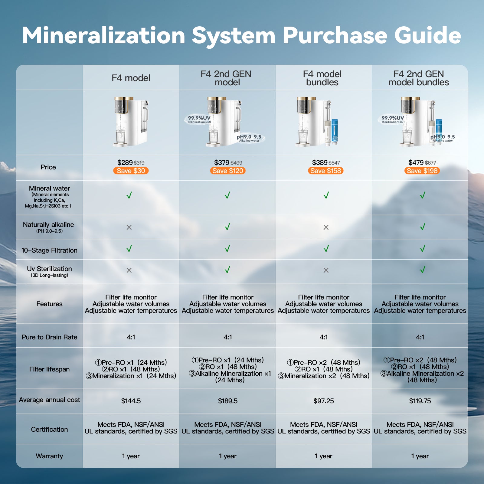 NatureFlow Water Mineralization System|F4 model