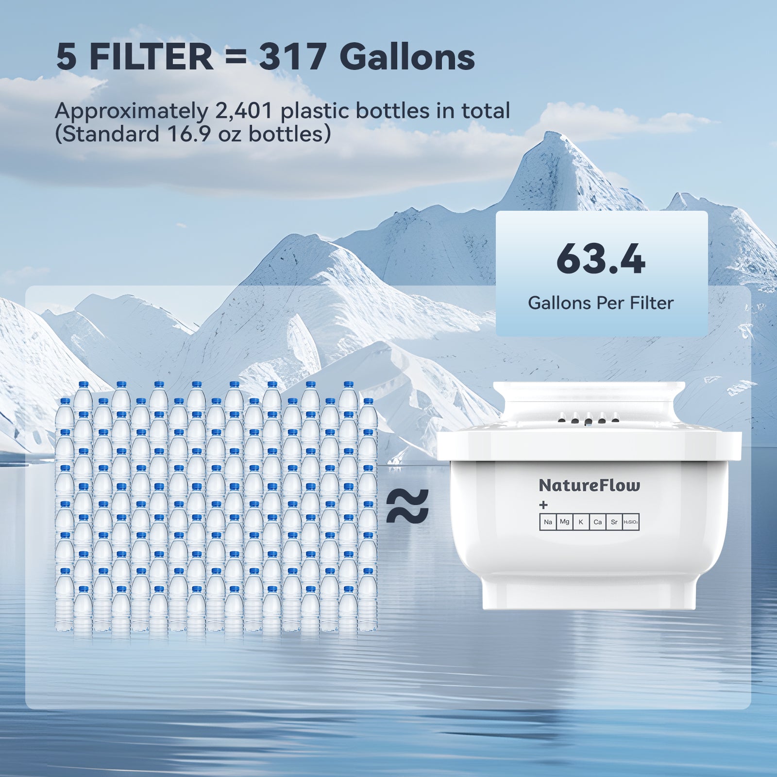 Premium 3.5L Water Filter Pitcher|Removes Lead, Chlorine & 36 Impurities