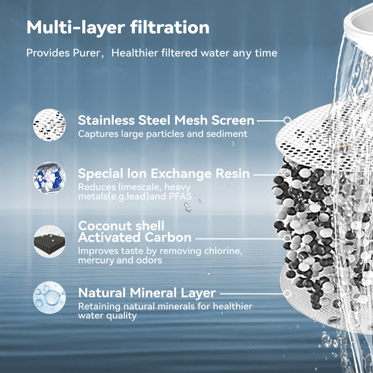 Premium 3.5L Water Filter Pitcher|Removes Lead, Chlorine & 36 Impurities