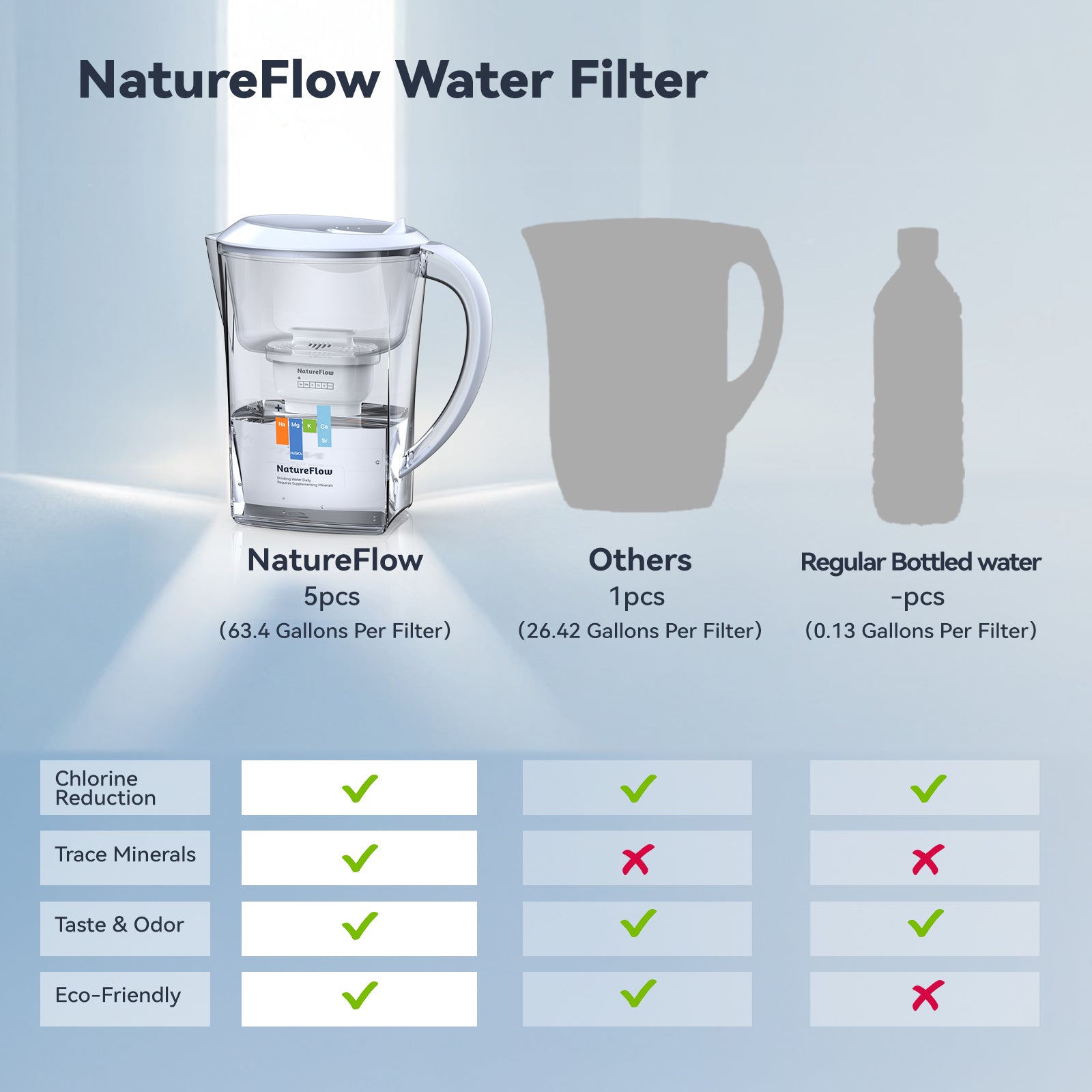 Premium 3.5L Water Filter Pitcher|Removes Lead, Chlorine & 36 Impurities