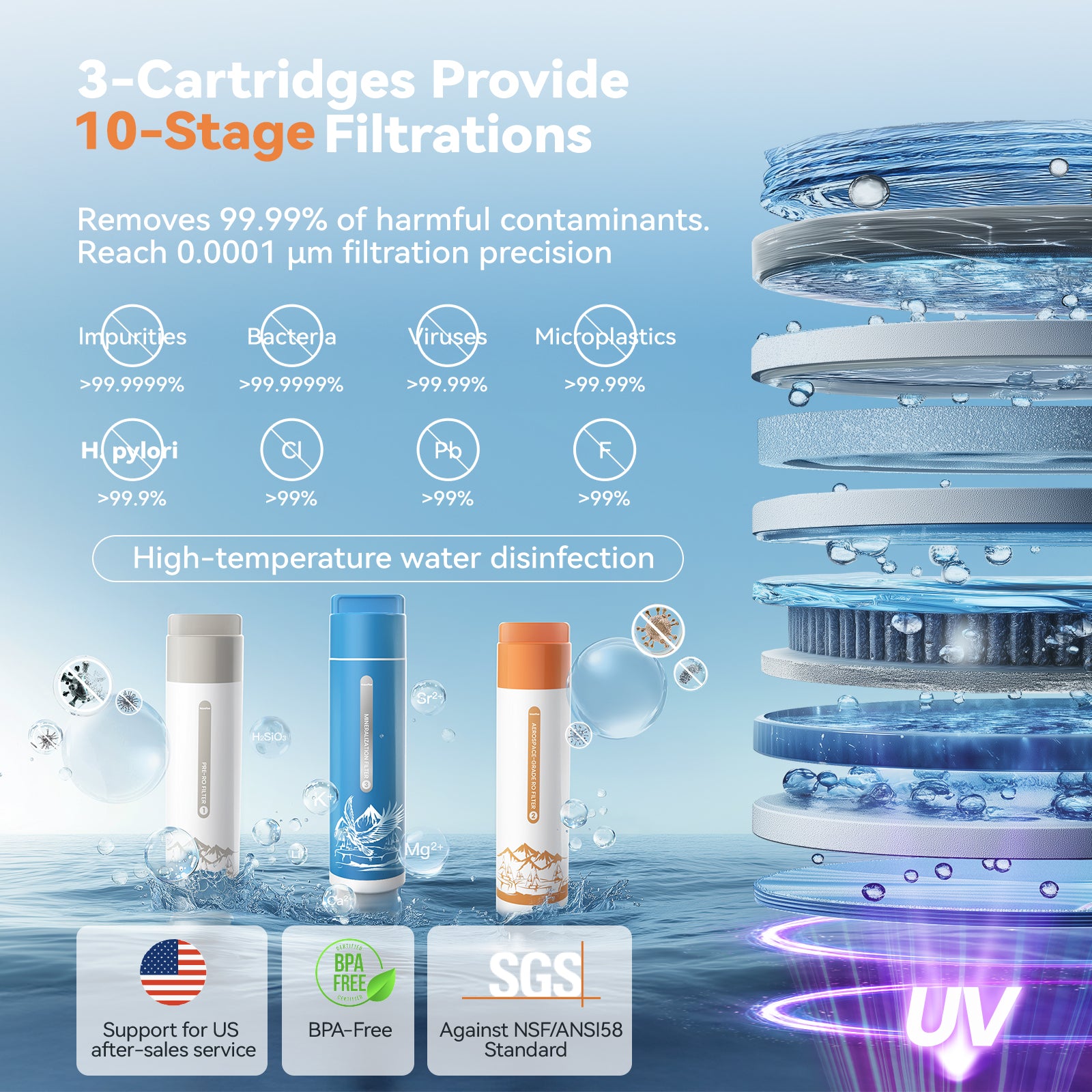 Y6 Ultra The Ultimate All-in-One Station | Instant Hot & Cold (3s) | Silica Mineral | 11-Temp Smart Control | 10.2" Smart Touch Screen |4-Year Filter Life Option