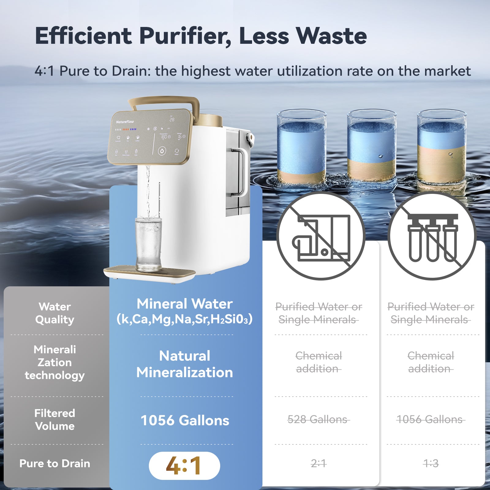 Y6 Ultra|99% Lead Removal |Hot & Cold|Silica Alkaline Mineral RO System