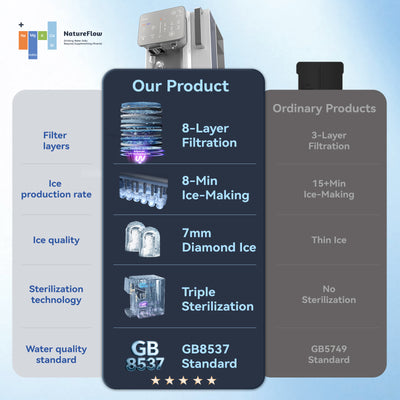 I4: The All-in-One Mineral Water & Ice Maker