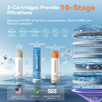 F4  Ⅱ |99% Lead Removal|Alkaline Mineral RO System