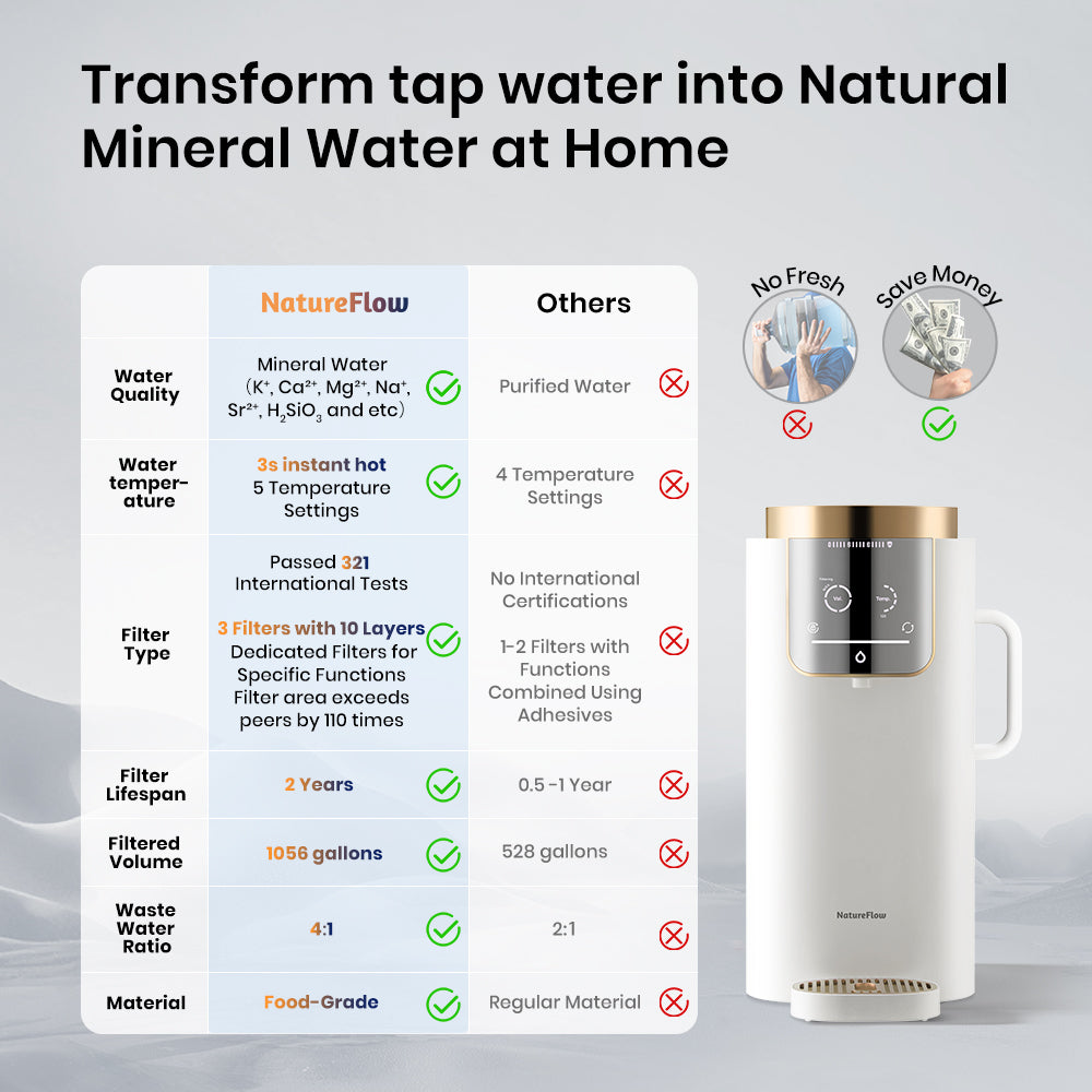 NatureFlow Water Mineralization System – The Ultimate Reverse Osmosis Machine for Purified, Mineral-Rich Water