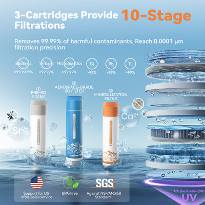 F4  Ⅱ |99% Lead Removal|Alkaline Mineral RO System