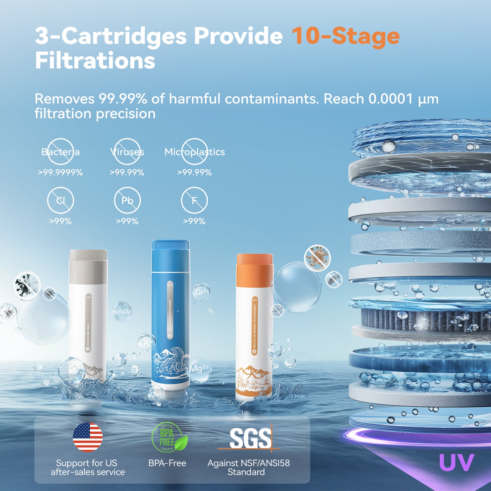 NatureFlow Water Mineralization System – The Ultimate Reverse Osmosis Machine for Purified, Mineral-Rich Water|F4 model