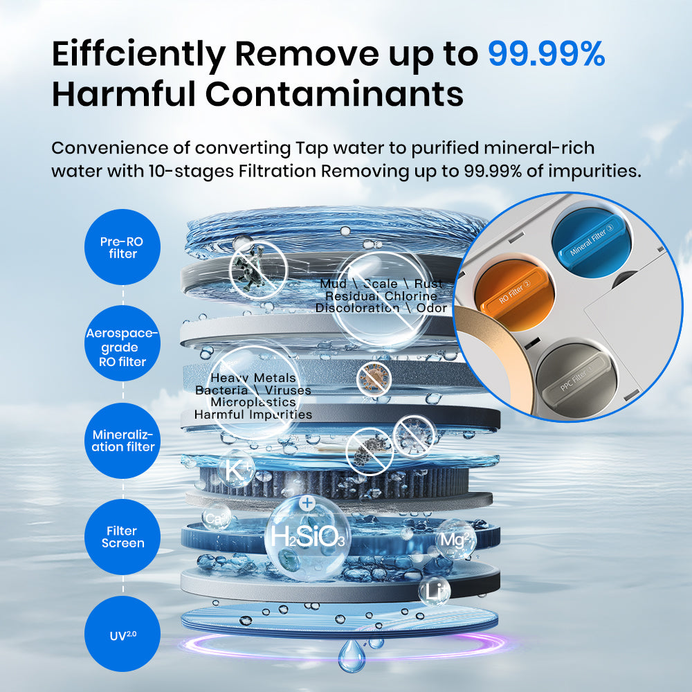 NatureFlow Water Mineralization System – The Ultimate Reverse Osmosis Machine for Purified, Mineral-Rich Water