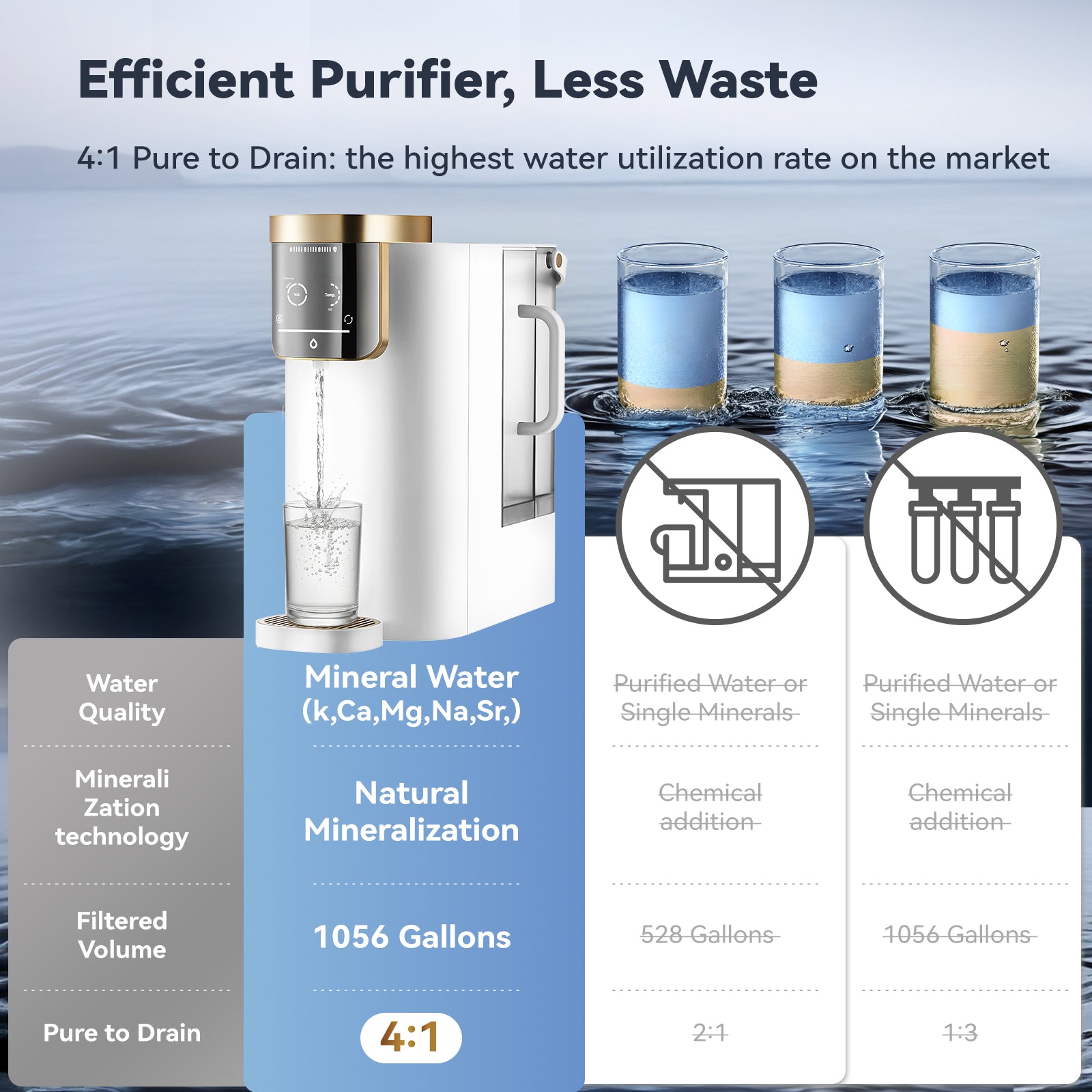 F4 Countertop RO Water Mineralization System | Natural Mineral Alkaline Water（PH 9.5）| Instant Hot Water Dispenser (5 Temps)|99.9% Lead Removal|Lead-Free & UV Self-Cleaning