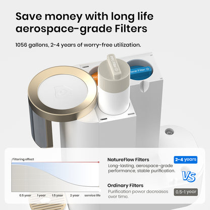 NatureFlow Water Mineralization System – The Ultimate Reverse Osmosis Machine for Purified, Mineral-Rich Water