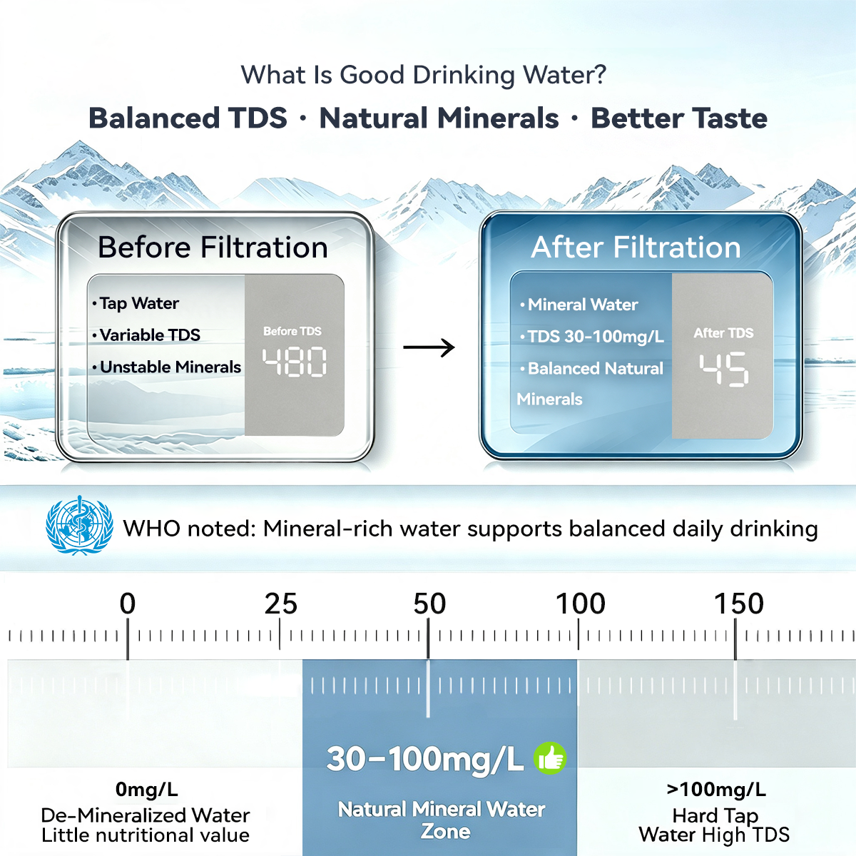 I4: The All-in-One Mineral Water & Ice Maker