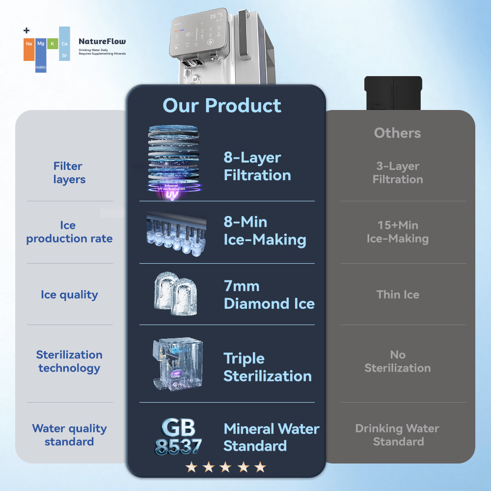 I4: The All-in-One Mineral Water & Ice Maker
