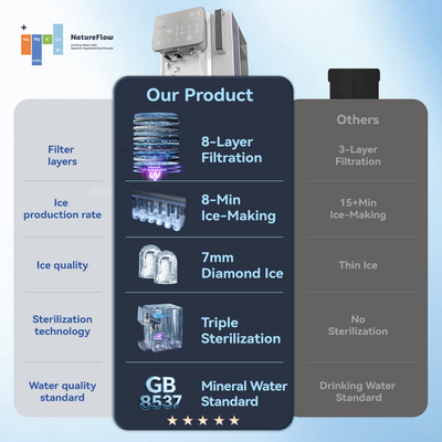 I4: The All-in-One Mineral Water & Ice Maker