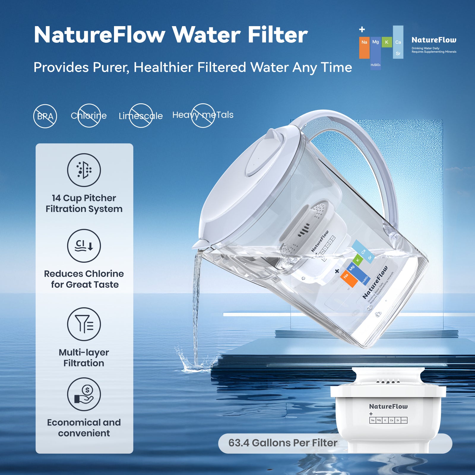 NatureFlow Water Filter Pitcher