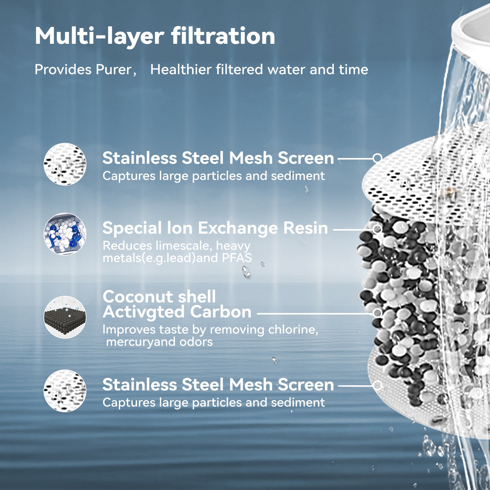 NatureFlow Water Filter Pitcher