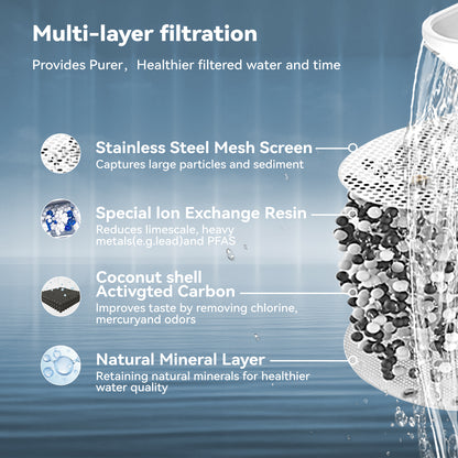 Premium 3.5L Water Filter Pitcher|Removes Lead, Chlorine & 36 Impurities