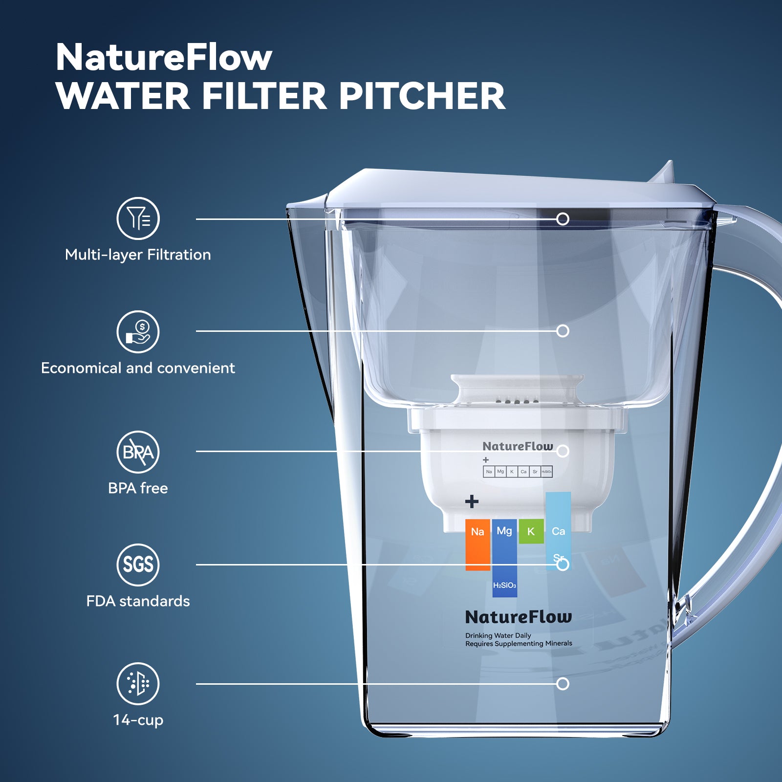 Premium 3.5L Water Filter Pitcher|Removes Lead, Chlorine & 36 Impurities