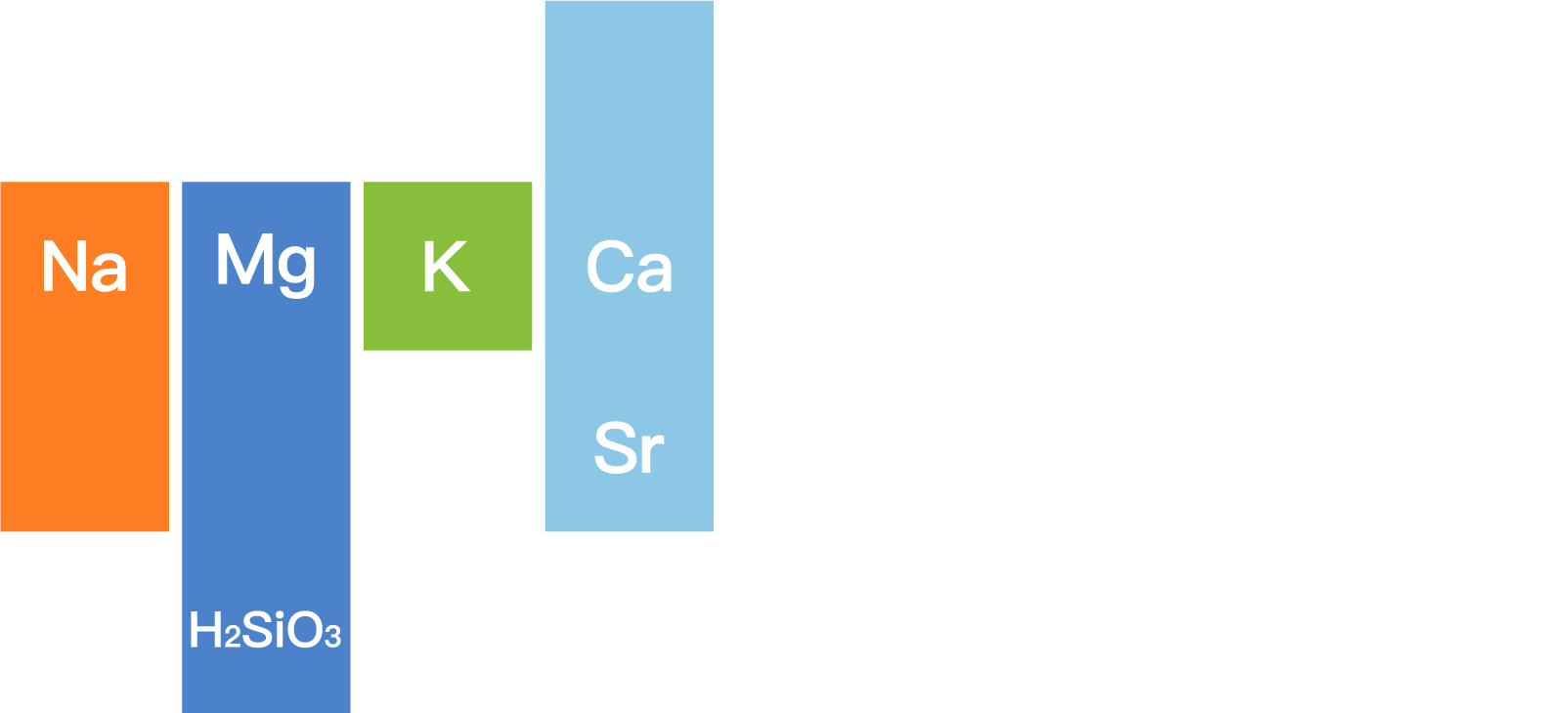 Natureflow
