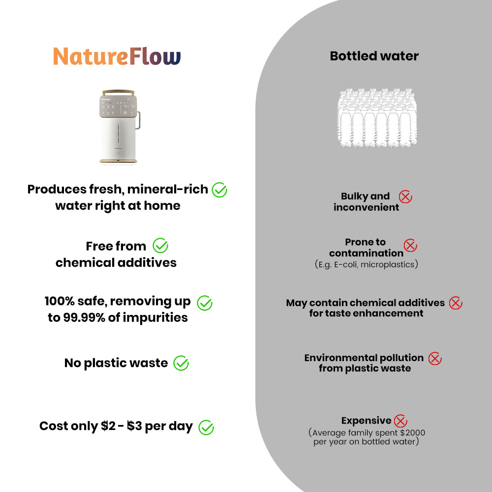 Crisp Alpine Mineral Formula | Cold & Hot | 11 Temp Level | Alkaline | NatureFlow Y6