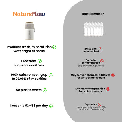 Crisp Alpine Mineral Formula | Cold & Hot | 11 Temp Level | Alkaline | NatureFlow Y6