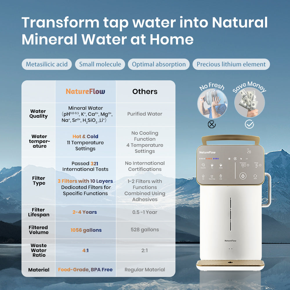 Pristine Icelandic Mineral Formula| Cold&Hot|11 Temp Level|10.2" Touch Screen|Y6 Pro