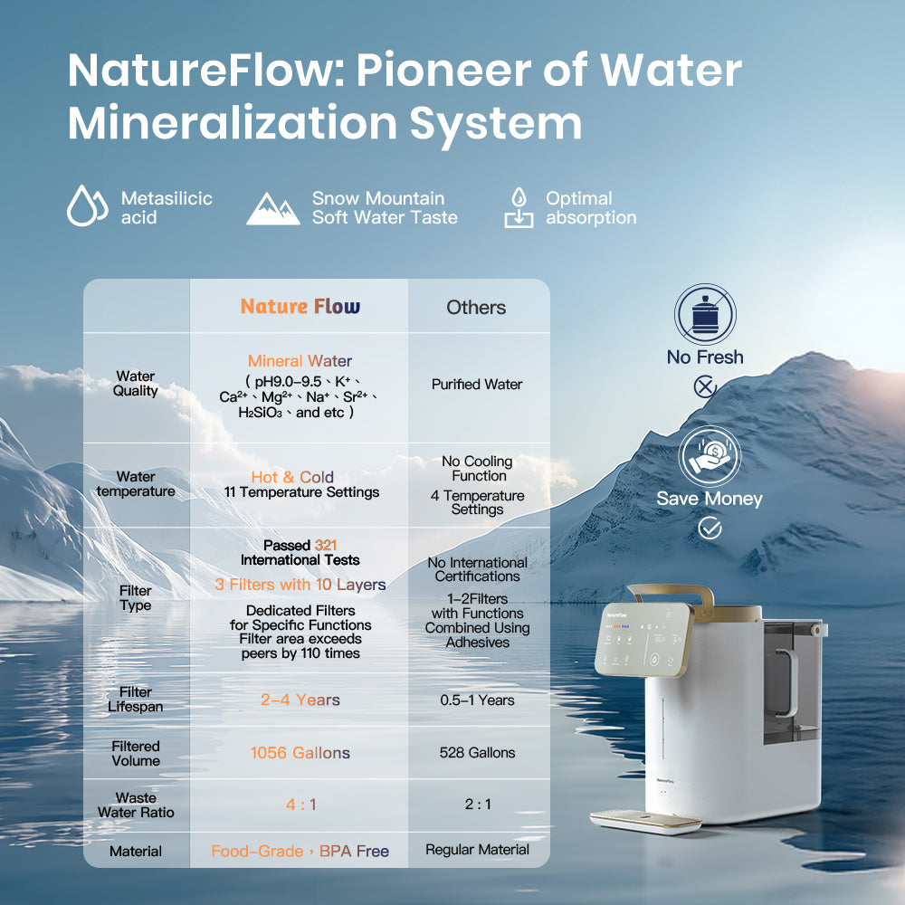 Crisp Alpine Mineral Formula | Cold & Hot | 11 Temp Level | Alkaline | NatureFlow Y6