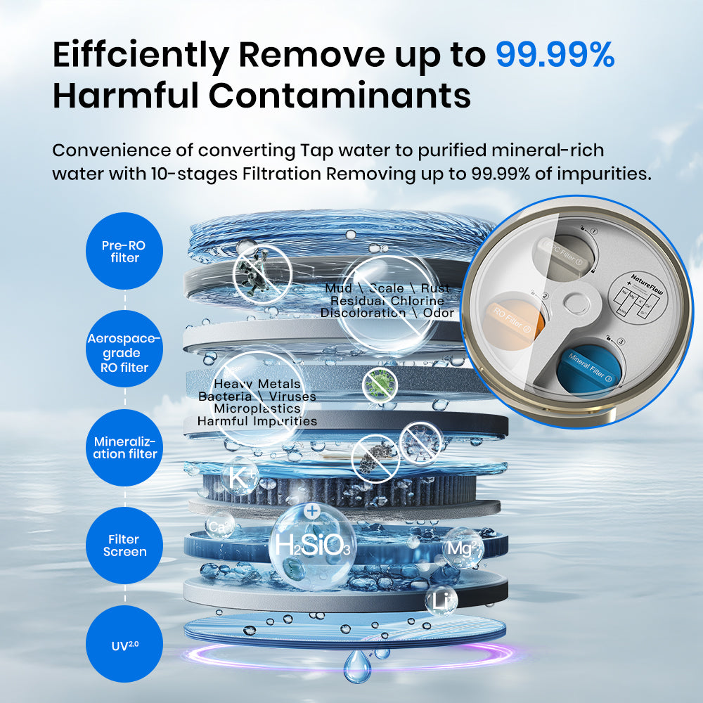 Crisp Alpine Mineral Formula | Cold & Hot | 11 Temp Level | Alkaline | NatureFlow Y6