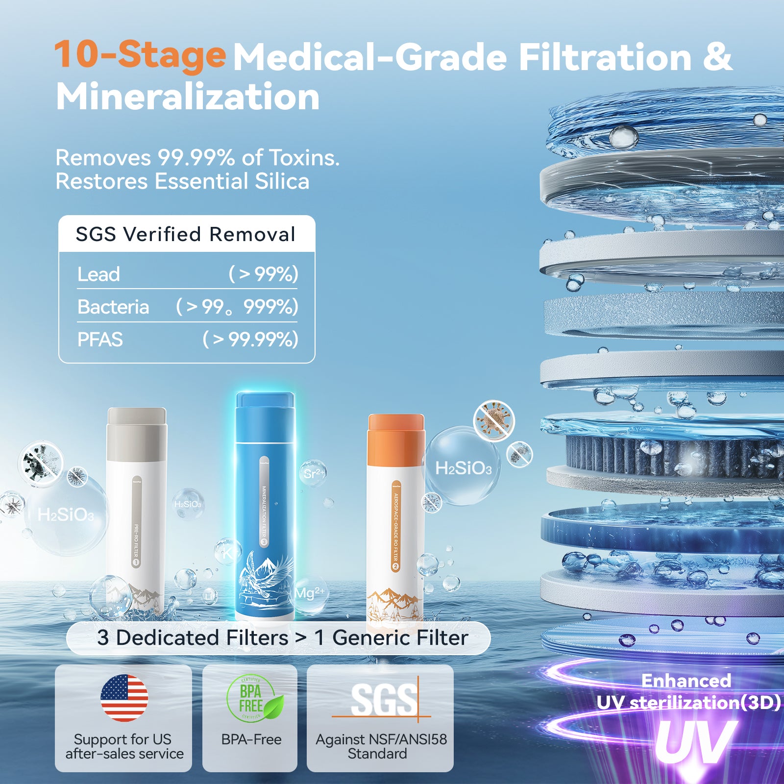 Y6 Pro SGS-Certified Silica Mineral RO System | Instant Crisp Cold&Ambient | 10.2" Smart Touch Screen |4-Year Filter Life Option