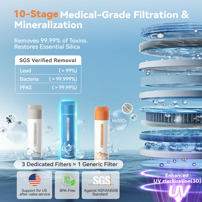 Y6 Ultra|99% Lead Removal |Hot & Cold|Silica Alkaline Mineral RO System