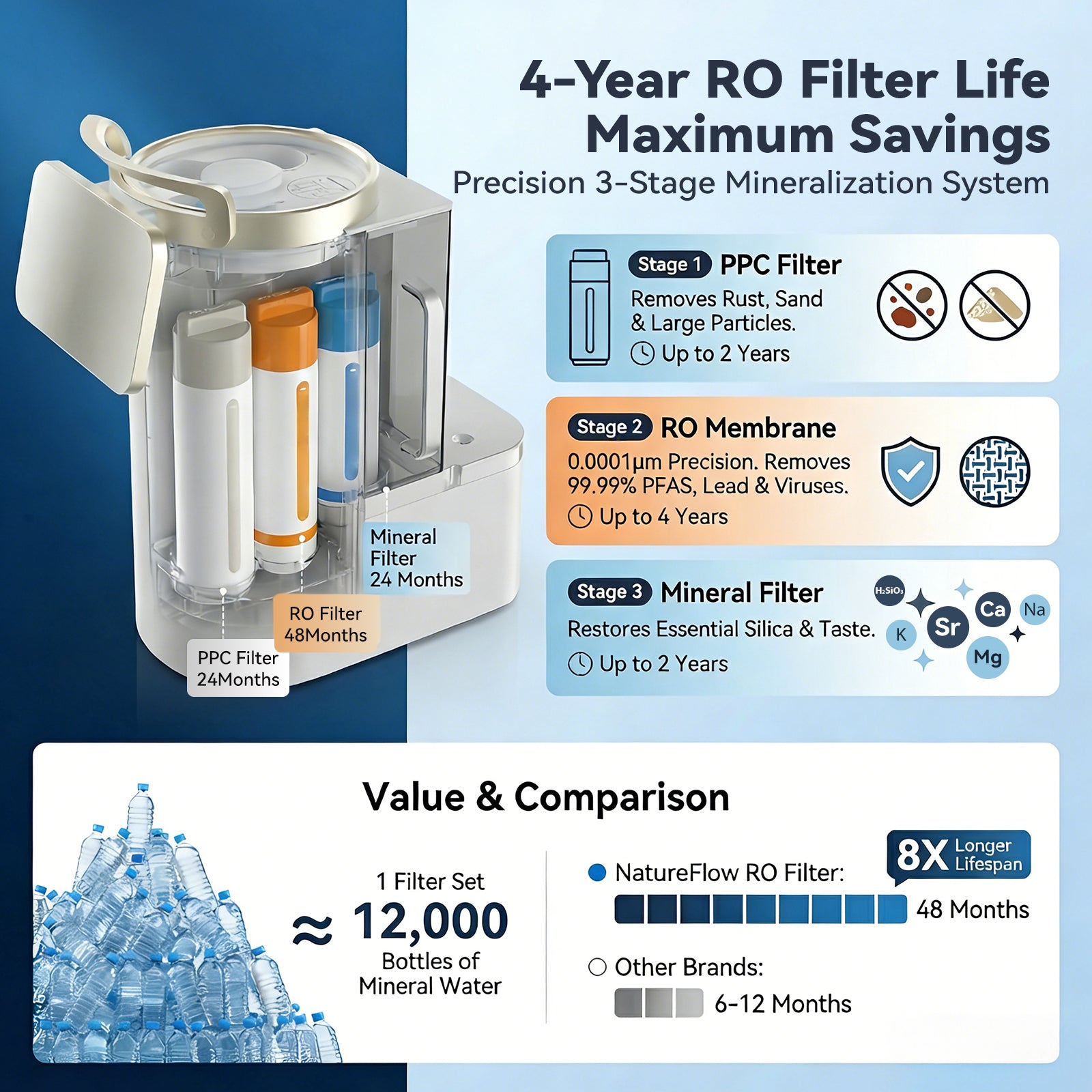 Y6 Pro|99% Lead Removal|Cold|Silica Alkaline Mineral RO System