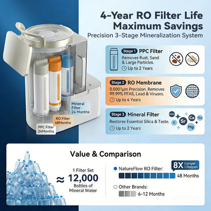 Y6 Pro|99% Lead Removal|Cold|Silica Alkaline Mineral RO System