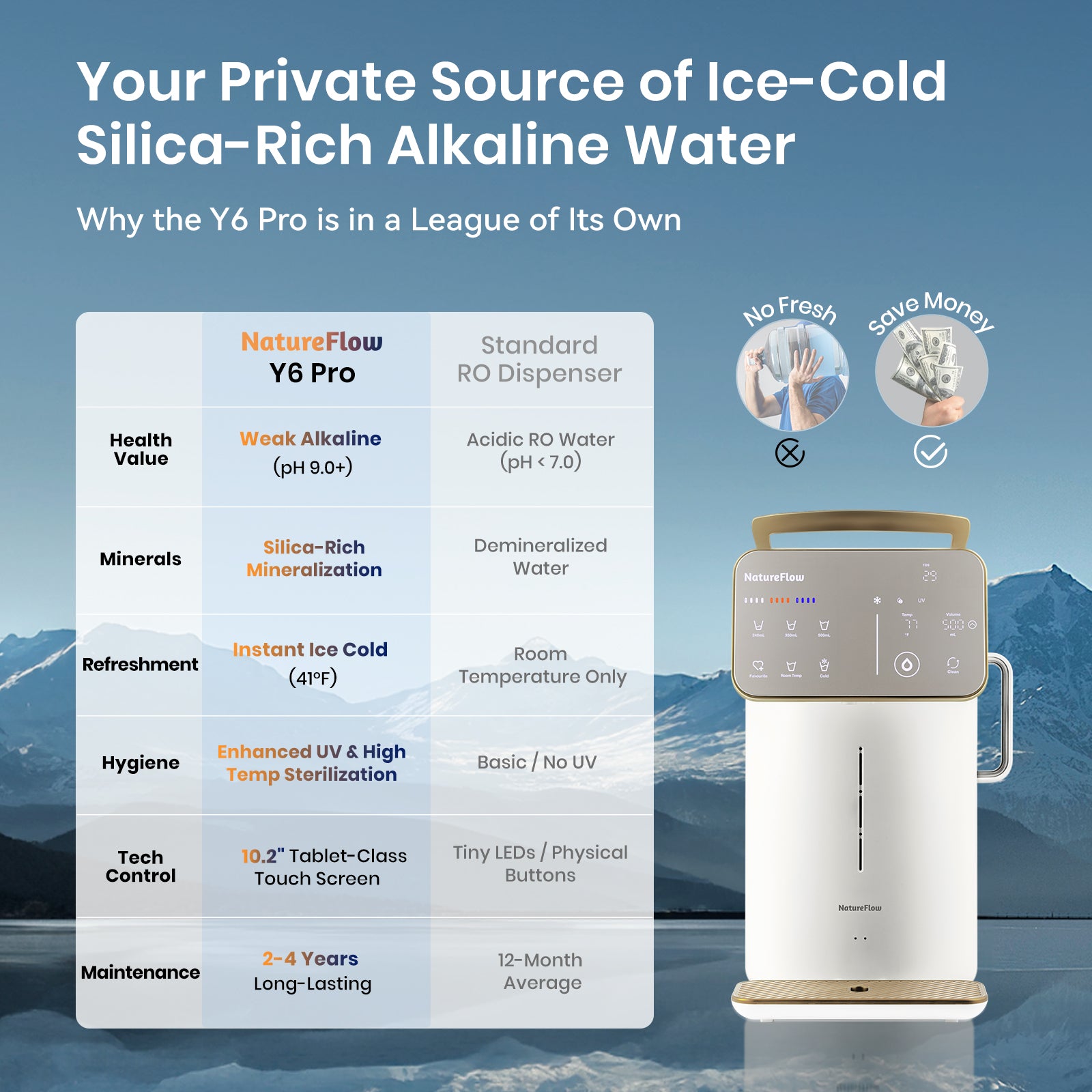 Y6 Pro|99% Lead Removal|Cold|Silica Alkaline Mineral RO System