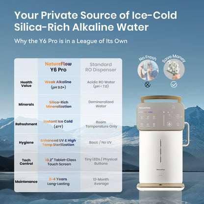 Y6 Pro|99% Lead Removal|Cold|Silica Alkaline Mineral RO System